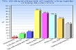 Hai tháng đầu năm 2013: Chỉ số công nghiệp tăng 6,8% 